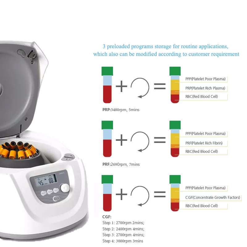 Medical Lab Professional - Professional Lab Medical Blood Serum PRP