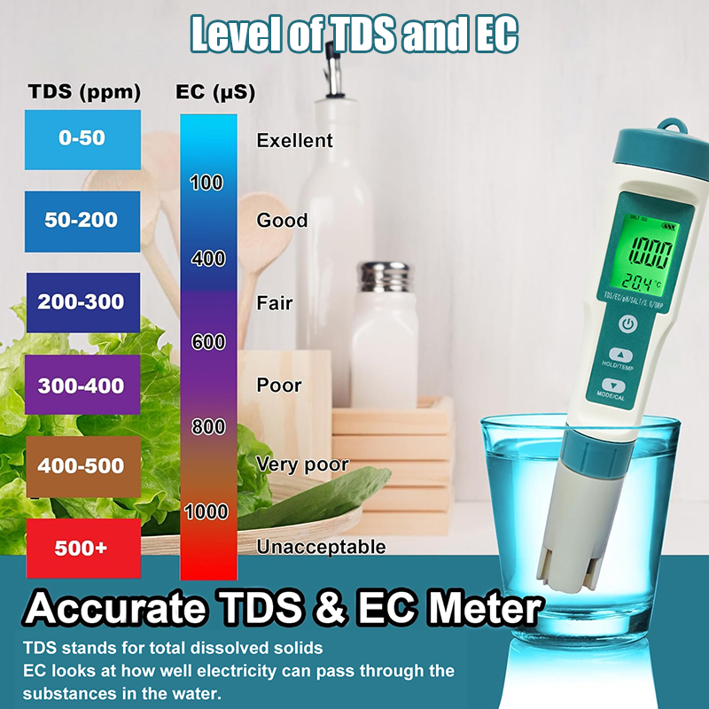 WESTTUNE Digital PH Meter 7 In - Ph Meter recension och pris