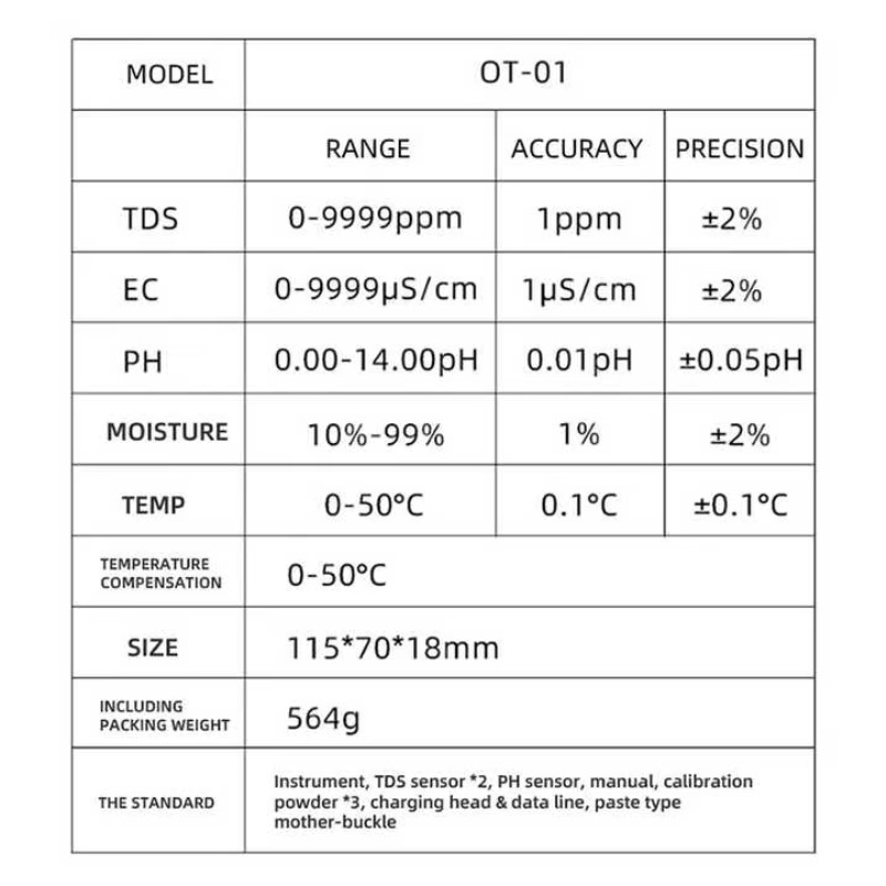 Online 5 in 1 TDS/PH/Temperatu - Ph Meter recension och pris