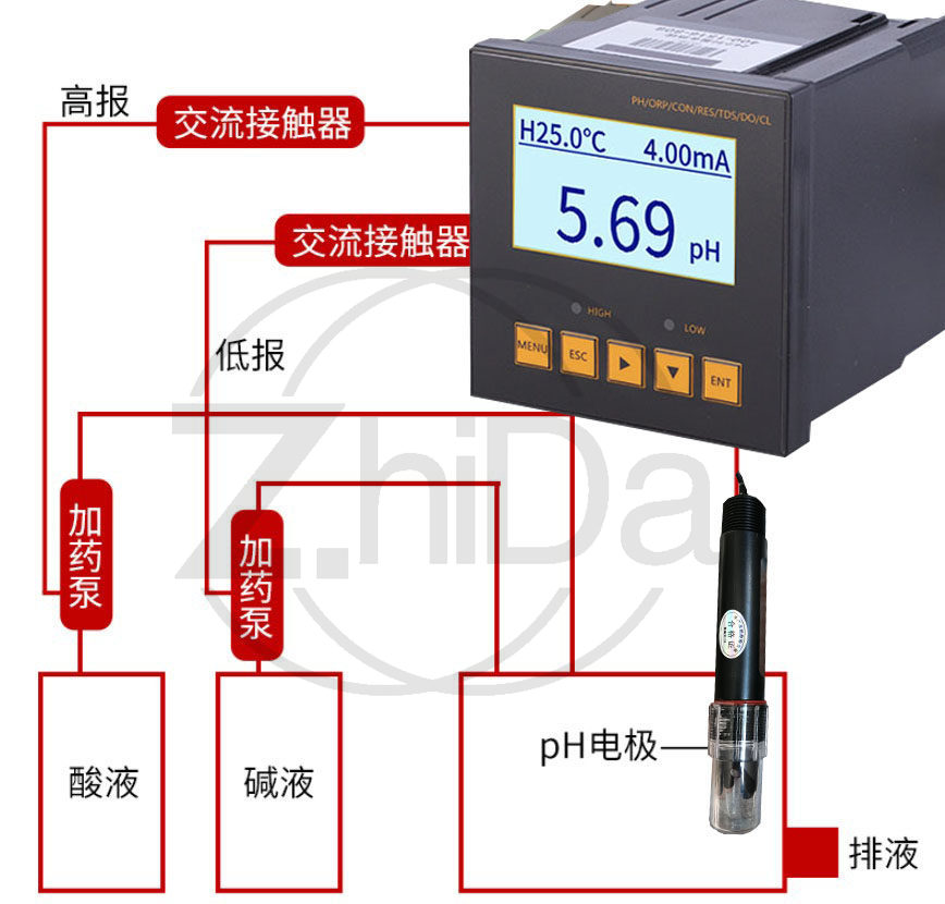 Universal, Industrial Online P - Ph Meter recension och pris